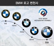 비엠 짱츠 로고 변천사 | 보배드림 수입차게시판