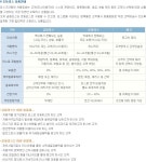 ★ 국산 / 수입 차 오토리스 이용요금 ★ | 보배드림 교통사고/블박