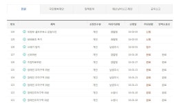 (릴)의정부 셀프주유소 갑질논란 민원신청 | 보배드림 교통사고/블박