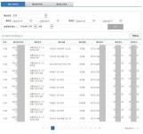 금일로 스마트 국민제보 신고 1,248건 달성 | 보배드림 교통사고/블박