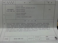 [위로] 어버이날 부친의 위암 의심소식.. | 보배드림 시승기/배틀/목격담