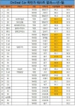 우양냉장 고급유~ 사건으로 파일 보다보니 .. | 보배드림 시승기/배틀/목격담