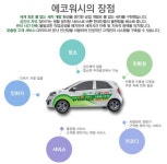 세차왕 서브스크립션 정보글입니다. | 보배드림 자유게시판