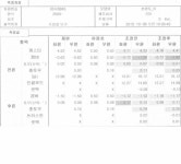 얼라이먼트 볼 줄 아시는분 계신가요? | 보배드림 자유게시판