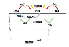 타임슬립, 시간을 되돌린다면..영화? | 보배드림 자유게시판