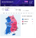 실시간1위 더민주 146, 미래통합 96, 정의1, 무소속4 | 보배드림 자유게시판