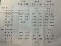 비추천 업체]영등포역 근처 삼성차 협력센터, 한성카독크 | 보배드림 결함/불만/억울