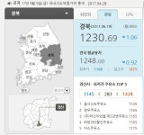 [연비측정] i40 saloon 경유 30,000km 연비측정 결과 입니다 | 보배드림 국산차게시판