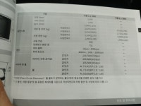 [사진약간]렉스턴스포츠 전시장 직찍+간단평가 | 보배드림 국산차게시판