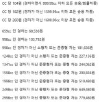 자동차세 중요하세요? | 보배드림 국산차게시판