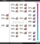 내일 저녁 진해 벙개있습니다! | 보배드림 국산차게시판