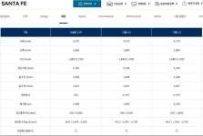 싼타페 디튠한 거 보면 ,,,, 2.5 T 275마력 이해된다. | 보배드림 국산차게시판