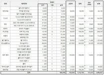 블루핸즈 신정중부점 과잉정비 여부 문의 (명세서 첨부) | 보배드림 국산차게시판