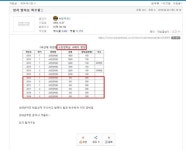 누렁이 인력개발 | 누렁이가 정사게 밖으로 못나가는 이유 | 보배드림 시사이슈