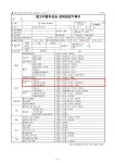 [긴급] 자동차 성능점검표가 축소된다~!!!??? (자동차관리법) | 보배드림 수입차게시판