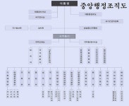 (베스트펌)(팩트체크)검찰소속은 어디인가? | 보배드림 정치게시판