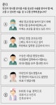 [설문/필독] 어떤 의사에게 치료 받으시겠습니까? | 보배드림 베스트글