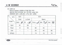 현대자동차에서 A/S를 안해줍니다. | 보배드림 자동차지식인