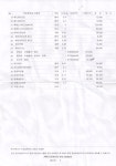 스타렉스 렌트카 사고에 관한 문의입니다..(좀 길어요) | 보배드림 자동차지식인