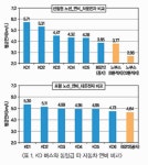 경기대원 사보보다가 본 에코드라이빙 연비 | 보배드림 트럭/버스/중기
