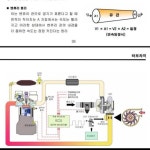 터보 차저 원리(저속) | 보배드림 국산차게시판