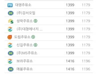 국회 앞 주유소 가격 | 보배드림 국산차게시판