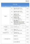 미션오일 교환 뭐가 합리적인가요?? | 보배드림 국산차게시판