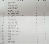 r엔진 수리 이정도면 뭘수리한건가요? | 보배드림 국산차게시판
