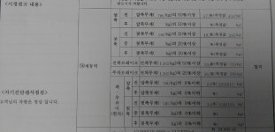 주차브레이크(풋브레이크)는 정비 안하는 부분인가요? | 보배드림 국산차게시판