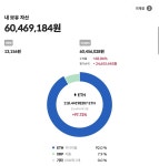 횽들 싸우지 말고 돈 법시다. | 보배드림 국산차게시판