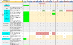 현대차그룹 자율주행 보조 정리해봤습니다. | 보배드림 국산차게시판