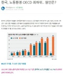 노동운동가지고 뭐라 하능대 | 보배드림 국산차게시판