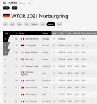 뉘르 24 TCR 순위 | 보배드림 국산차게시판