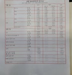 휠얼라이먼트 검사했는데 형님들 도움이 필요합니다... | 보배드림 국산차게시판