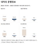 멧돼지 1월 운행정보 | 보배드림 국산차게시판