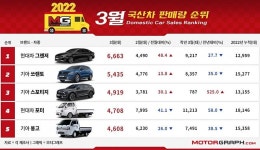 22년 3월 국내 자동차 판매 순위 | 보배드림 국산차게시판