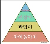 구께 도배왕순위 | 보배드림 국산차게시판
