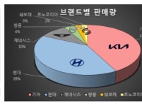저세상 개그 | 보배드림 국산차게시판