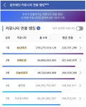인터넷 커뮤니티 평균연봉 | 보배드림 국산차게시판