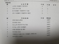 과잉정비 | 보배드림 국산차게시판