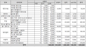 블루핸즈(양천 신정중부점) 과잉정부 문의 | 보배드림 국산차게시판