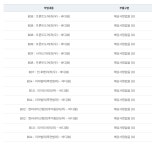 중고차 사려는데 이런 정비 이력이 있어서 잘 아시는분들께 문의드립니다~ | 보배드림 국산차게시판