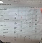 자동차 검사나 휠얼라이먼트 관련 잘 아시는분? | 보배드림 국산차게시판