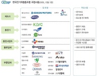 한국 전기차산업의 미래 ‘한국전기차협동조합’ | 보배드림 자동차뉴스