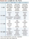 특장시장의 主流? 순위 요지부동 특장업체들 | 보배드림 자동차뉴스
