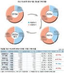 국산 트럭도 ‘자동변속기’ 대세…구매율 50% 넘었다 | 보배드림 자동차뉴스