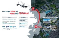 전기차·UAM 최신트렌드 집결…미래모빌리티 엑스포 대구서 개막 | 보배드림 자동차뉴스