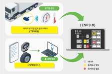 일 스미토모, 트럭 타이어를 ‘앱’으로 관리한다 | 보배드림 자동차뉴스