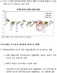 드글대는 세탁소 | 보배드림 정치게시판
