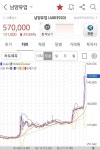 남양유업 매각후 주가 폭등 | 보배드림 정치게시판